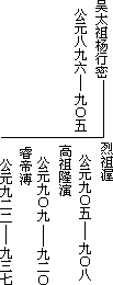 第二节 十国割据 - 图1