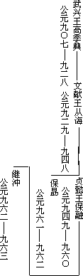 第二节 十国割据 - 图6