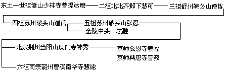 第二节 隋唐五代的哲学思想与宗教神学 - 图2