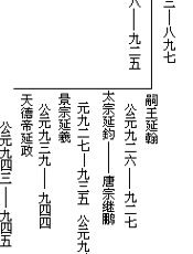 隋唐五代史下册