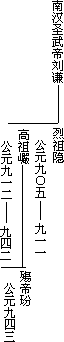 第二节 十国割据 - 图4