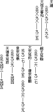 第二节 十国割据 - 图2