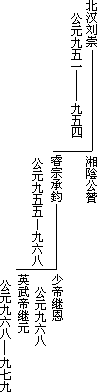 第二节 十国割据 - 图8