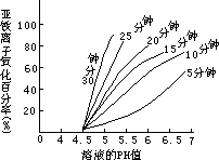 1989 年复赛试题 - 图6