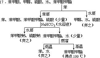 二、各类有机化合物的基本性质 - 图16