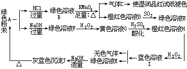 1987 年复赛试题 - 图4