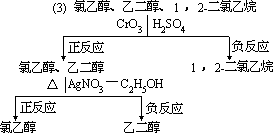 二、各类有机化合物的基本性质 - 图11