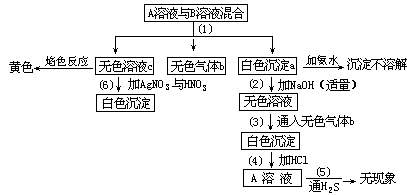 四、由实验事实判断未知物(共 21 分) - 图1