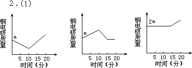 四、填空题 - 图2