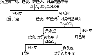 二、各类有机化合物的基本性质 - 图10