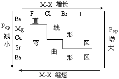 六、1．规律如图所示： - 图1