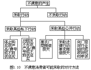 □购买后评价 - 图1