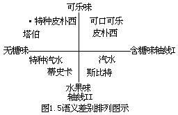 □评估标准 - 图1