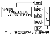 □高参预的消费信息处理过程 - 图1