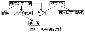 十四、消费者购买后的过程 - 图1