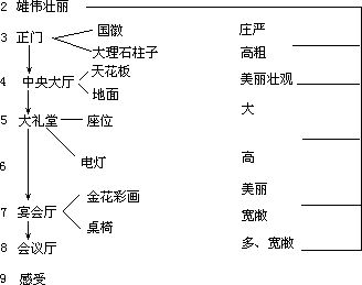 6 参观人民大会堂 - 图1