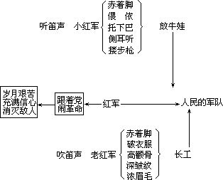 2.艰苦的岁月 - 图1