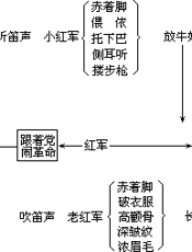 新编小学语文教案(第六册)