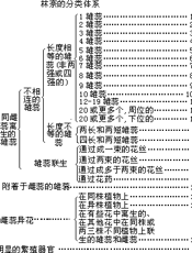 十八世纪科学技术和哲学史(上)