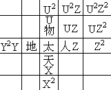 第六回 割之又割 割圆术得徽率祖率开而再开 开方法解天元四元 - 图6