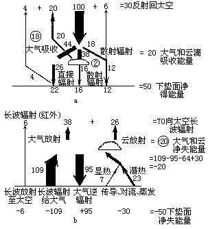 G = −  ∆P - 图48