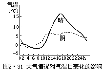 dt dt P dt - 图20