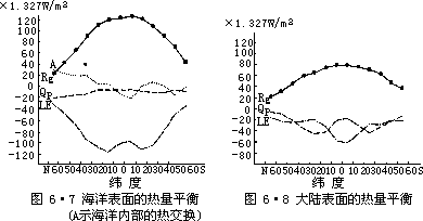 G = −  ∆P - 图46