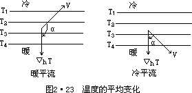 dt dt P dt - 图5