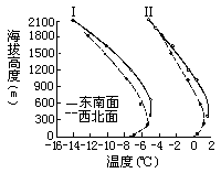 G = −  ∆P - 图82