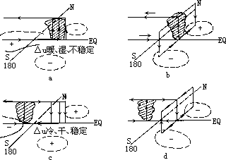 G = −  ∆P - 图57