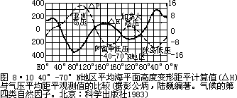 G = −  ∆P - 图92