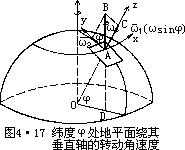 G = −  ∆P - 图5