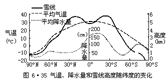 G = −  ∆P - 图68