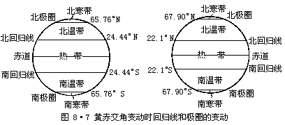 G = −  ∆P - 图89