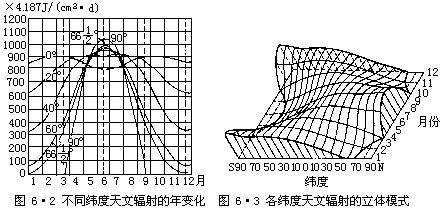 G = −  ∆P - 图42