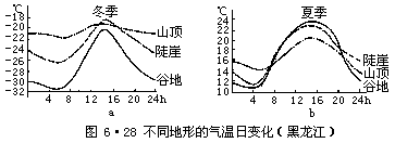 G = −  ∆P - 图63