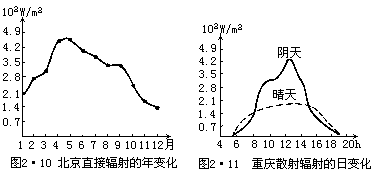 I - 图12