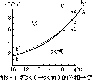 dt dt P dt - 图25