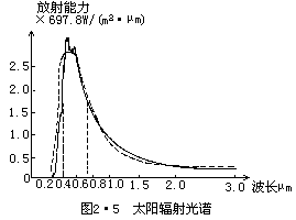 I - 图7