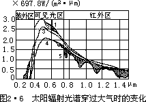 I - 图8