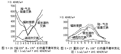 G = −  ∆P - 图62