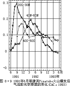 G = −  ∆P - 图91