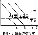 G = −  ∆P - 图22