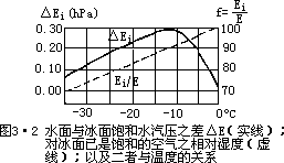 dt dt P dt - 图26