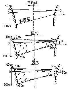 G = −  ∆P - 图55