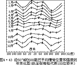 G = −  ∆P - 图19