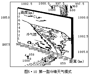 G = −  ∆P - 图26