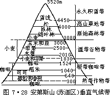 G = −  ∆P - 图78