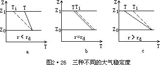 dt dt P dt - 图17