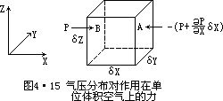 G = −  ∆P - 图1